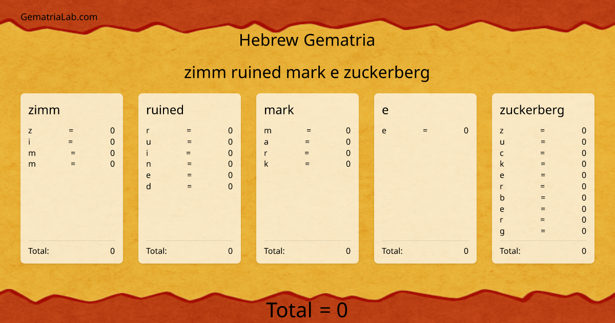 zimm ruined mark e zuckerberg in hebrew Gematria